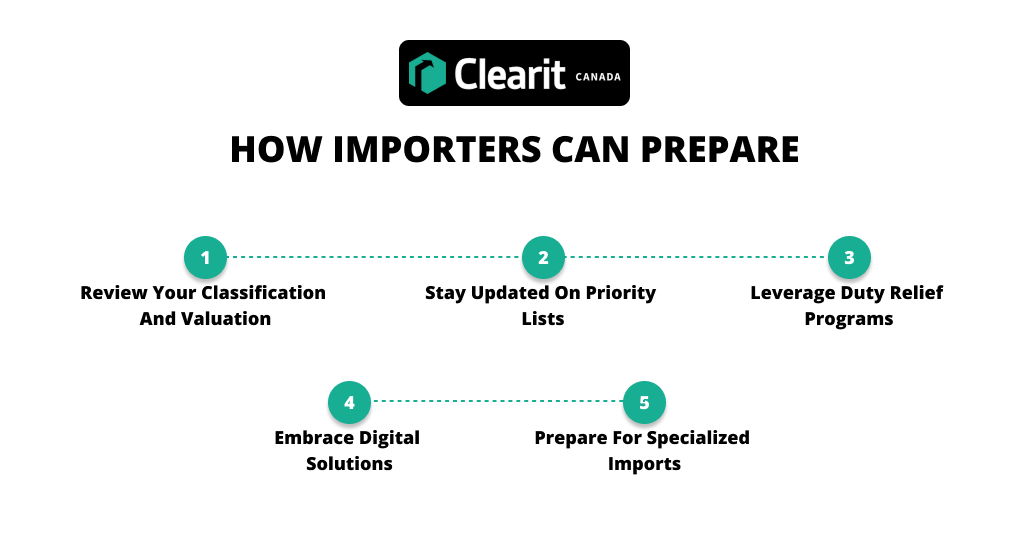 importers can be prepared
