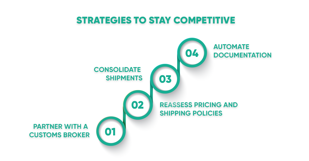 Four strategies to stay competitive after the U.S. De Minimis elimination: partner with brokers, consolidate shipments, reassess pricing, automate documentation.