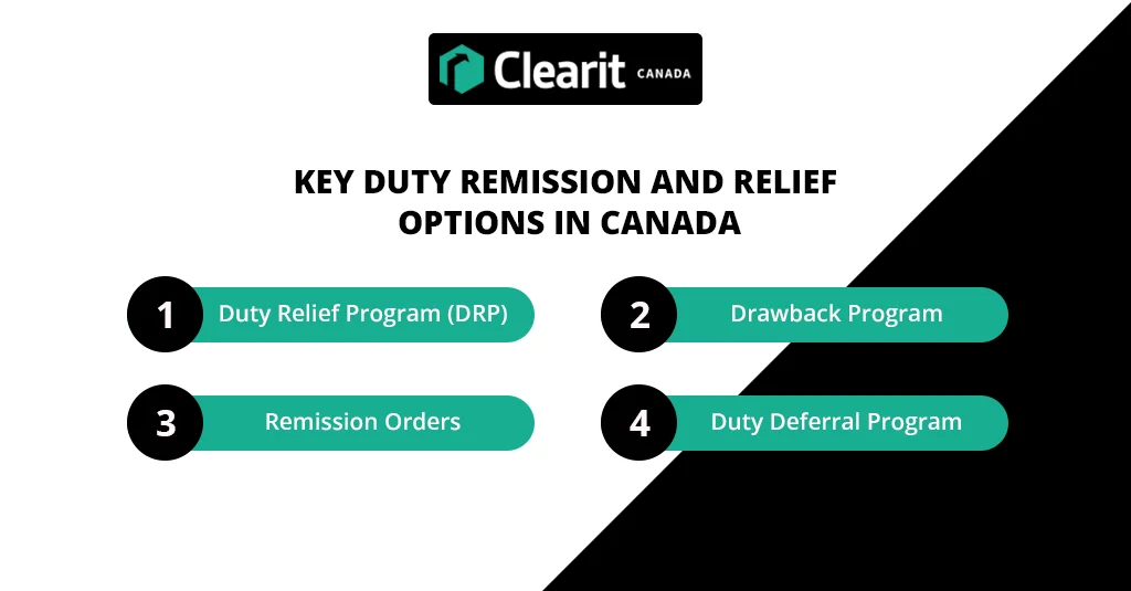 Key Duty Remission options