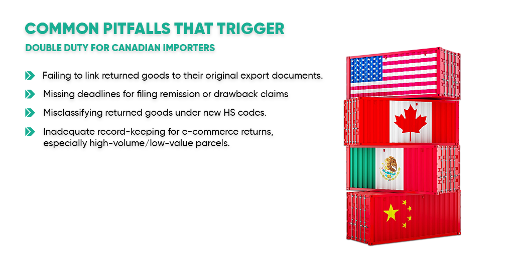 A proactive compliance checklist for importers to avoid mistakes that trigger double duty