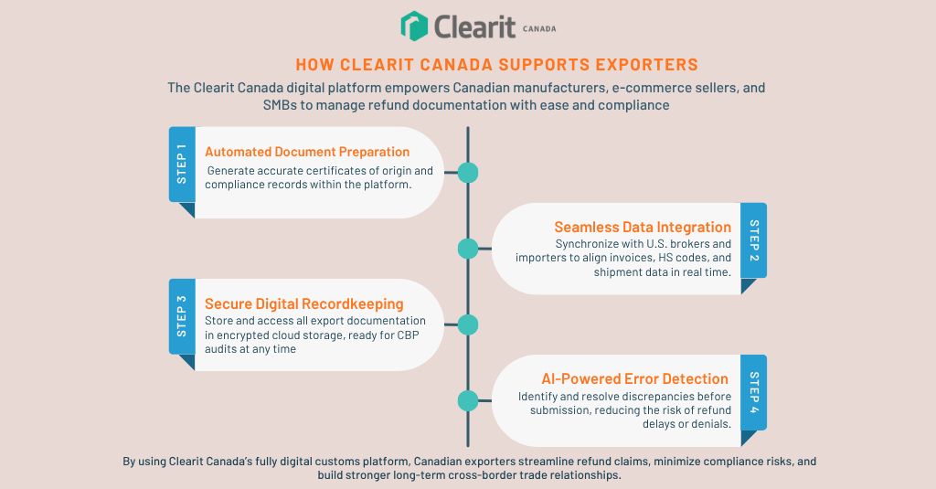 Image showing How Clearit Canada Supports Exporters