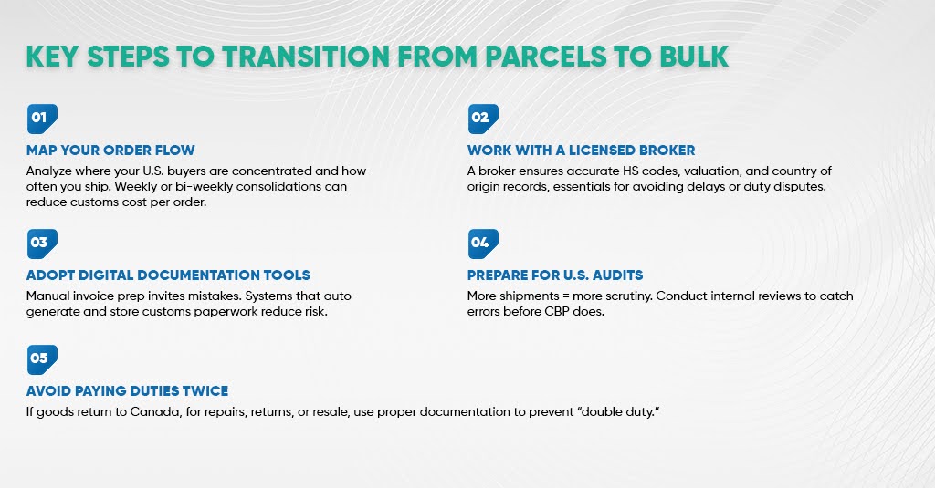 Key Steps to Transition from Parcels to Bulk 