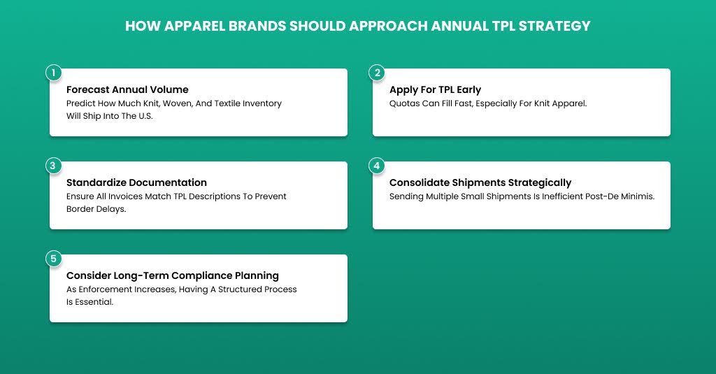 Planning: How Apparel Brands Should Approach Annual TPL Strategy