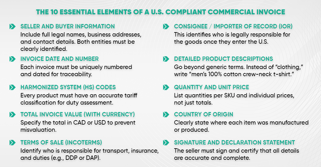 The 10 Essential Elements of a U.S.-Compliant Commercial Invoice