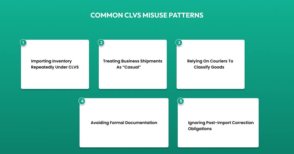 Common misuse patterns of Canada’s CLVS program by growing businesses