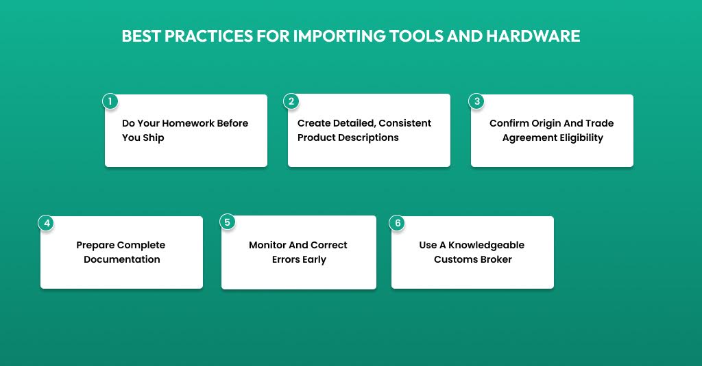 Checklist graphic highlighting compliance steps such as proper classification, origin verification, documentation preparation, and customs broker support