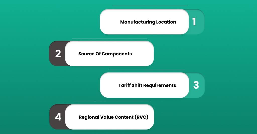 How CBSA Determines Origin: Tariff Shift, RVC, and Tracing Rules
