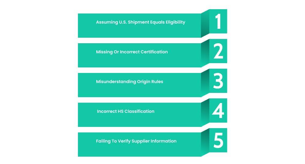 Top CUSMA Compliance Errors That Trigger CBSA Reassessment
