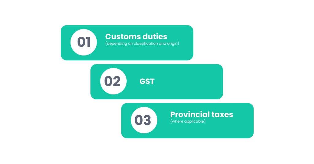 Dutues, gst, provincial taxes on surveillance equipments